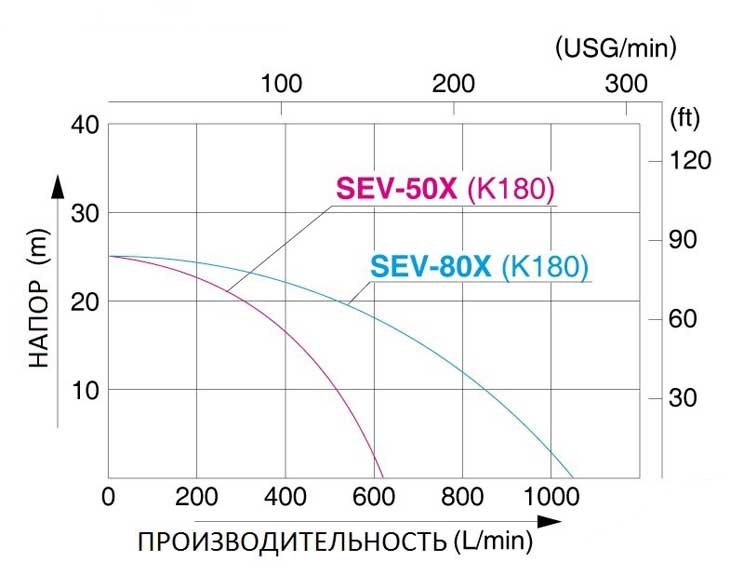 -   Koshin SEV-50X